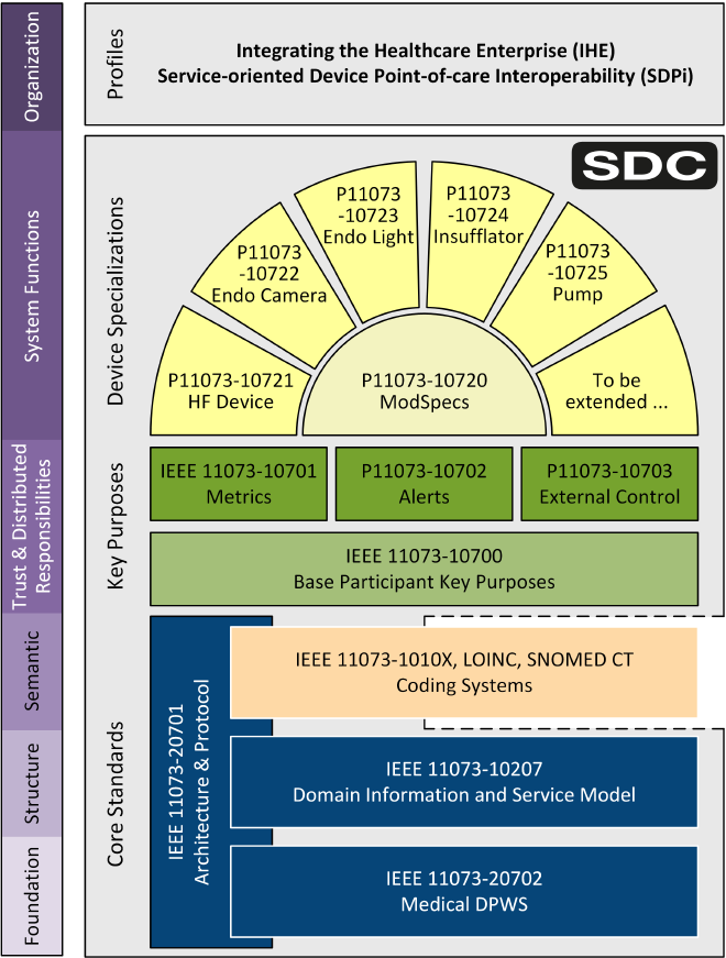 SDC Cathedral Window